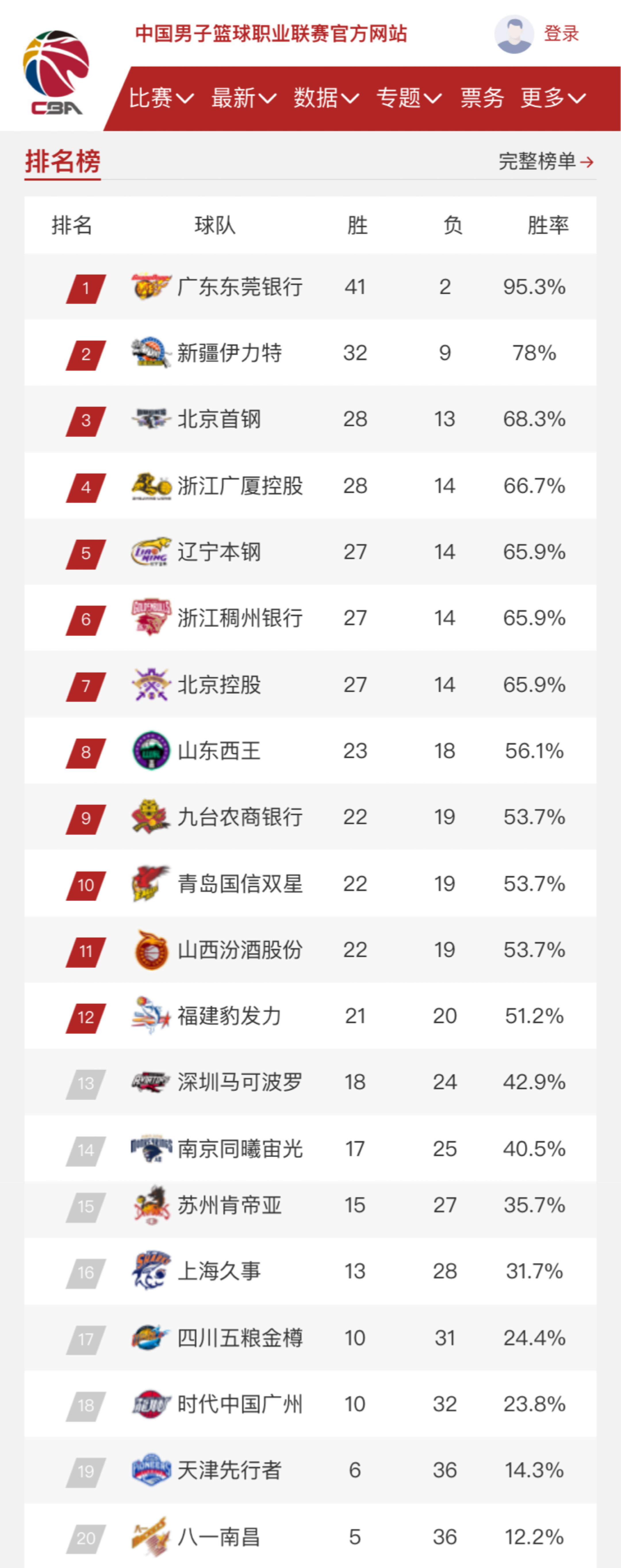 场经典较量