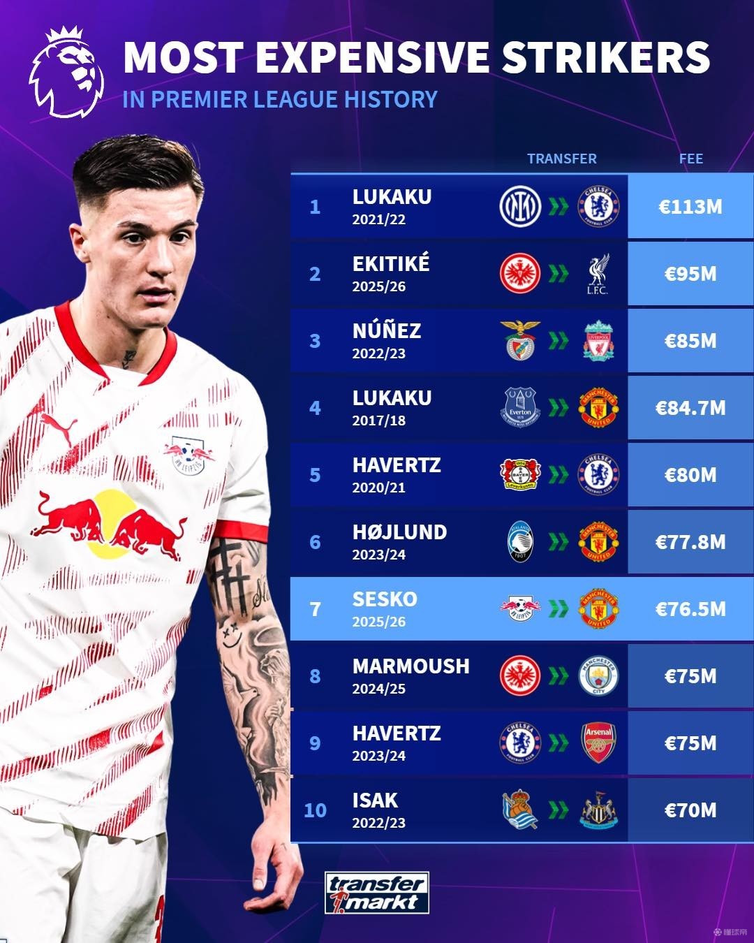 同而各异 同而各异